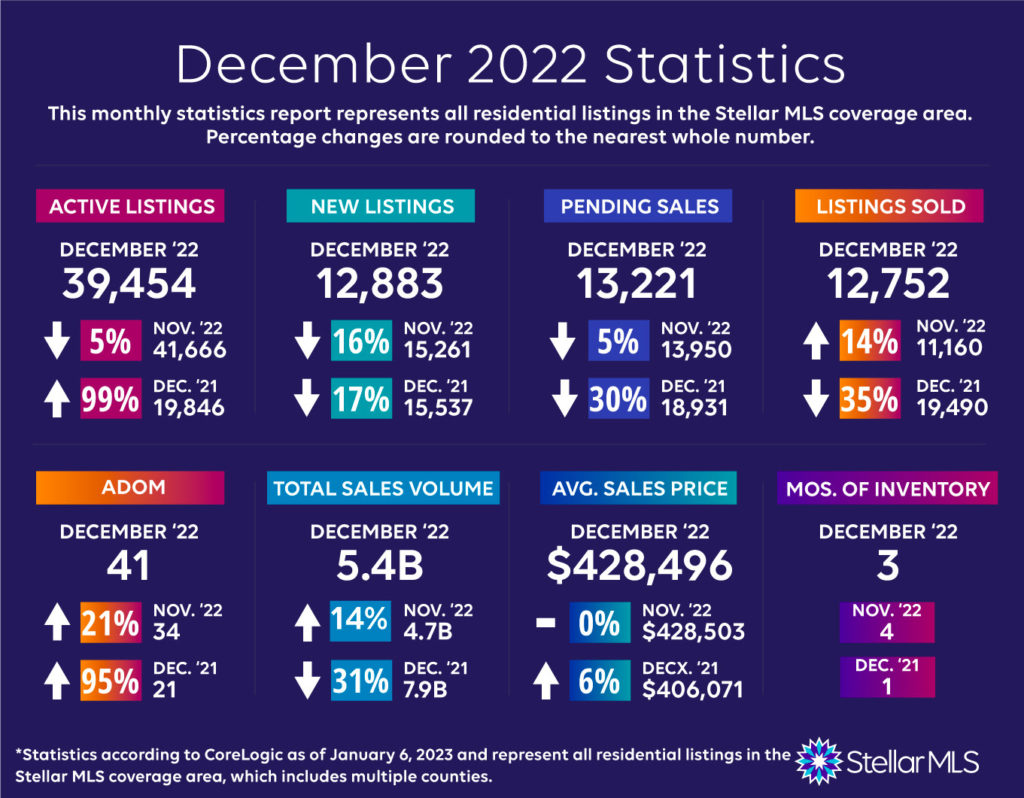 Orlando Real Estate Market Report 1112023 Lana Larrivee, Orlando